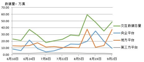 電子招標大數據分析簡報（8.27-9.2）