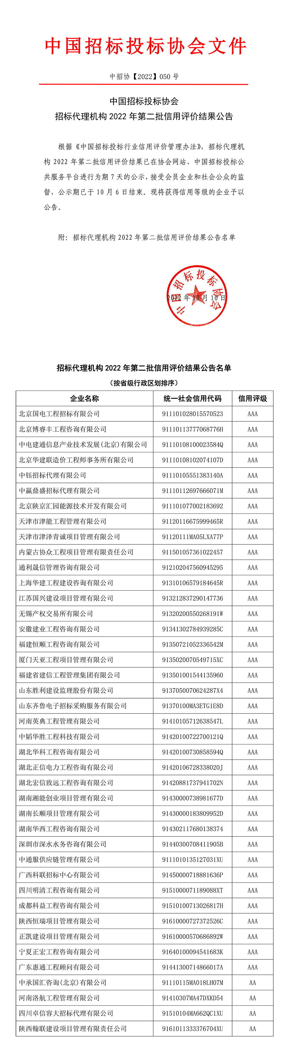 中國招標(biāo)投標(biāo)協(xié)會招標(biāo)代理機(jī)構(gòu)2022年第二批信用評價(jià)結(jié)果公告